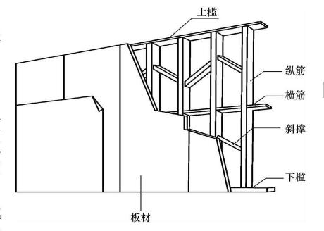 家庭裝修,木質隔斷,隔墻 家庭裝修,木質隔斷,隔墻