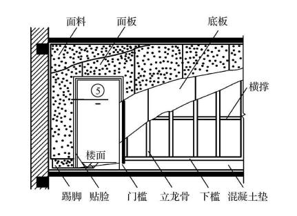 家裝,隔斷,輕鋼,板材 家裝,隔斷,輕鋼,板材