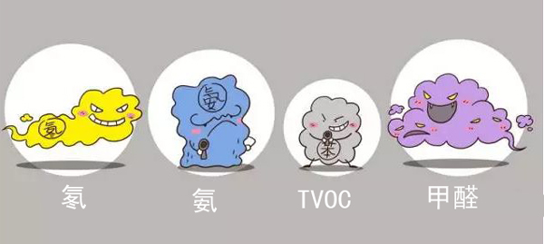 裝修公司,家裝,致癌物,甲醛,TVOC,氡,氨 裝修公司,家裝,致癌物,甲醛,TVOC,氡,氨