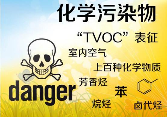 裝修公司,家裝,致癌物,甲醛,TVOC,氡,氨 裝修公司,家裝,致癌物,甲醛,TVOC,氡,氨