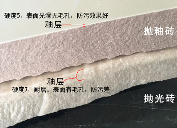 如何挑選瓷磚?拋釉磚、拋光磚、仿古磚、微晶石的區別? 如何挑選瓷磚?拋釉磚、拋光磚、仿古磚、微晶石的區別?