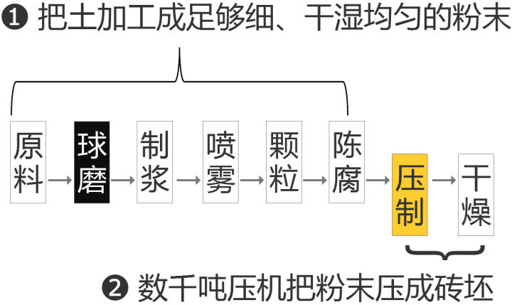 什么瓷磚好?全拋釉磚、拋光磚、玻化磚、通體大理石…… 什么瓷磚好?全拋釉磚、拋光磚、玻化磚、通體大理石……
