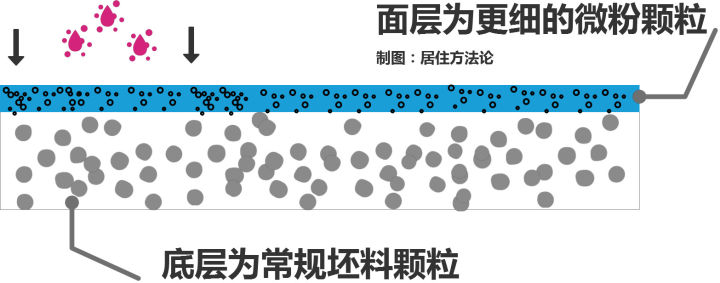 什么瓷磚好?全拋釉磚、拋光磚、玻化磚、通體大理石…… 什么瓷磚好?全拋釉磚、拋光磚、玻化磚、通體大理石……