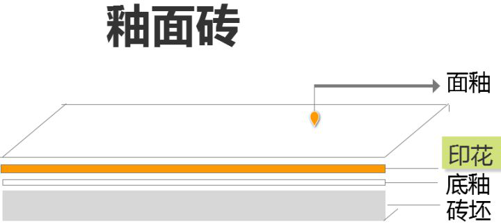 什么瓷磚好?全拋釉磚、拋光磚、玻化磚、通體大理石…… 什么瓷磚好?全拋釉磚、拋光磚、玻化磚、通體大理石……