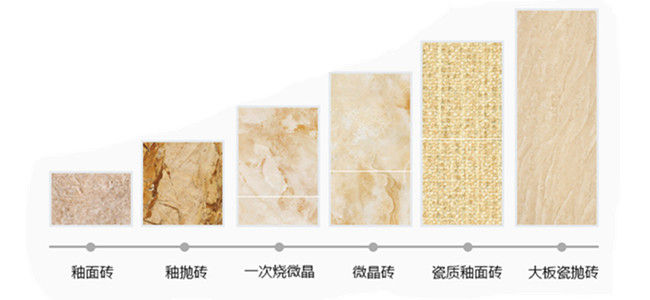 什么瓷磚好?全拋釉磚、拋光磚、玻化磚、通體大理石…… 什么瓷磚好?全拋釉磚、拋光磚、玻化磚、通體大理石……