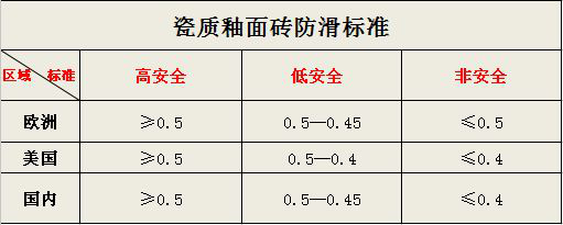 什么瓷磚好?全拋釉磚、拋光磚、玻化磚、通體大理石…… 什么瓷磚好?全拋釉磚、拋光磚、玻化磚、通體大理石……