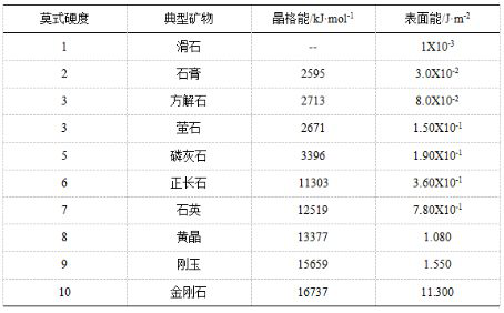 什么瓷磚好?全拋釉磚、拋光磚、玻化磚、通體大理石…… 什么瓷磚好?全拋釉磚、拋光磚、玻化磚、通體大理石……