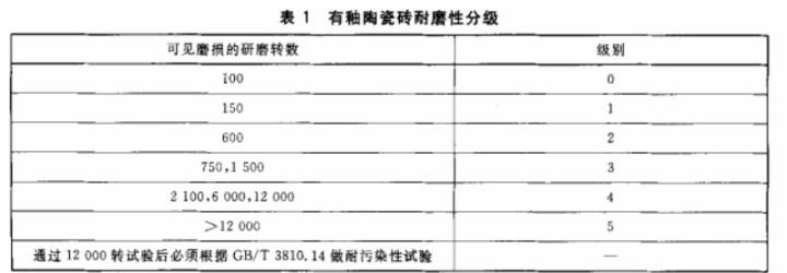 什么瓷磚好?全拋釉磚、拋光磚、玻化磚、通體大理石…… 什么瓷磚好?全拋釉磚、拋光磚、玻化磚、通體大理石……