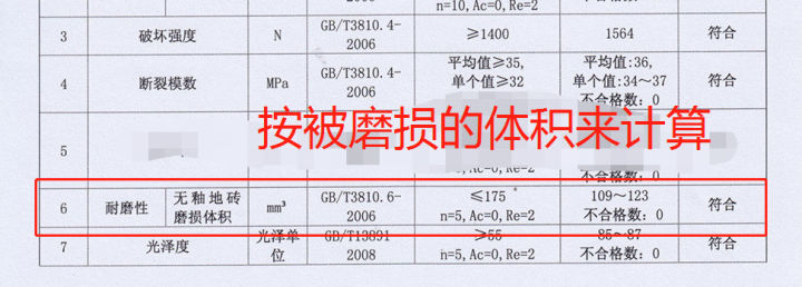 什么瓷磚好?全拋釉磚、拋光磚、玻化磚、通體大理石…… 什么瓷磚好?全拋釉磚、拋光磚、玻化磚、通體大理石……