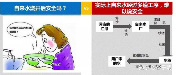 前置凈水過濾器到底要不要裝?! 前置凈水過濾器到底要不要裝?!